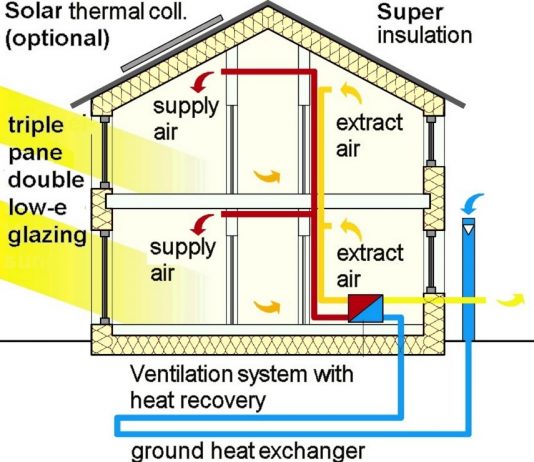 Energy Efficient Home Heating