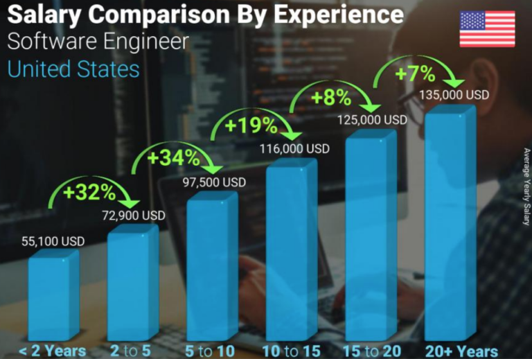 the-myth-of-engineering-low-pay